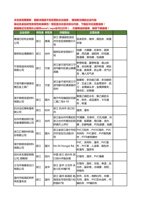 新版浙江省篷布工商企业公司商家名录名单联系方式大全229家