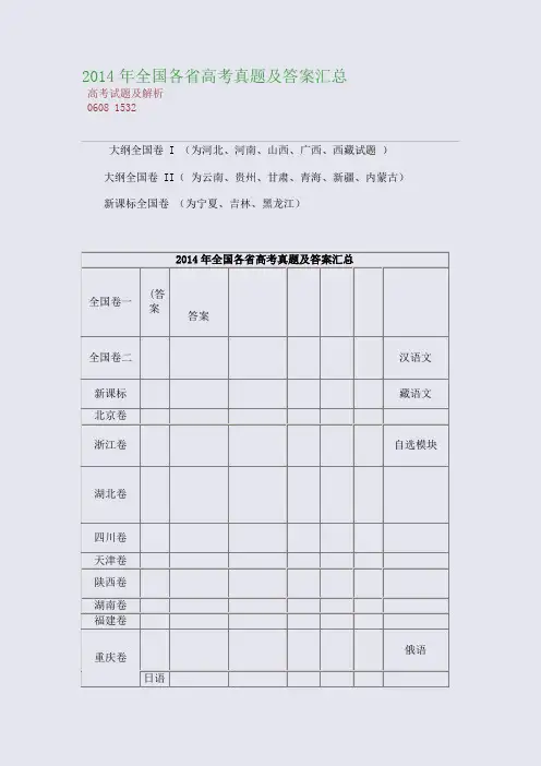 百强重点名校高考备考_2014年各省高考真题及答案汇总(完美整理版)