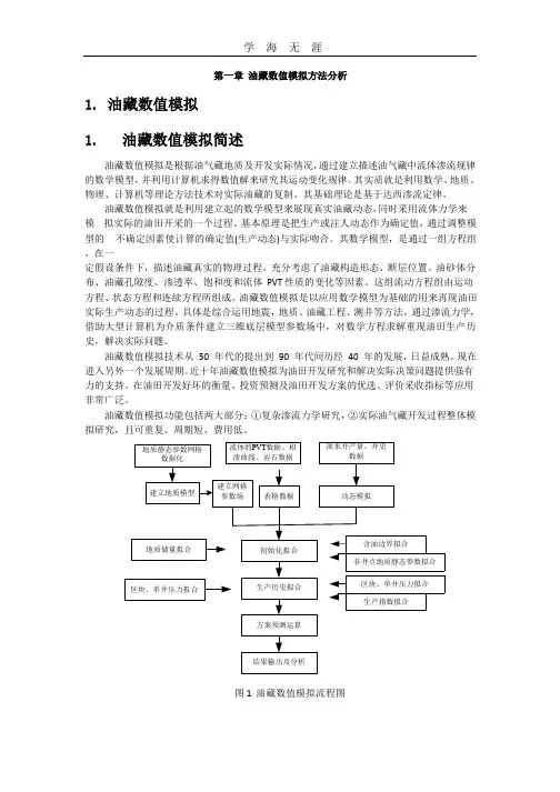 油藏数值模拟方法.pptx