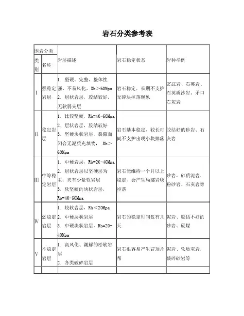岩石分类参考表