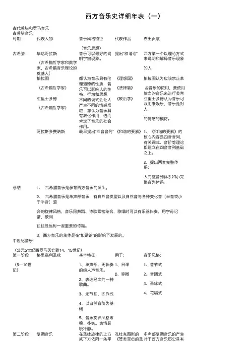西方音乐史详细年表（一）