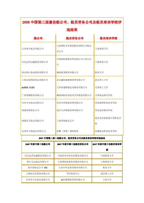 中国十大船务公司是什么