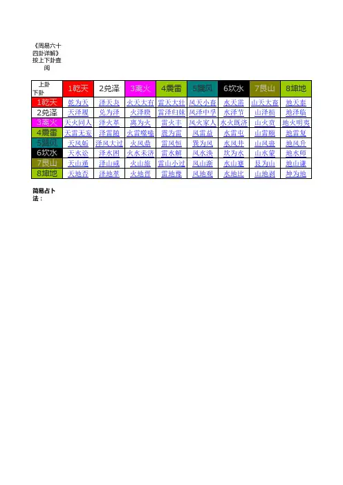 六十四卦讲解