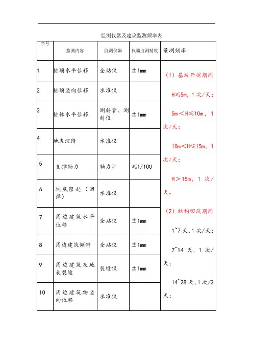城市轨道交通工程监测技术规范