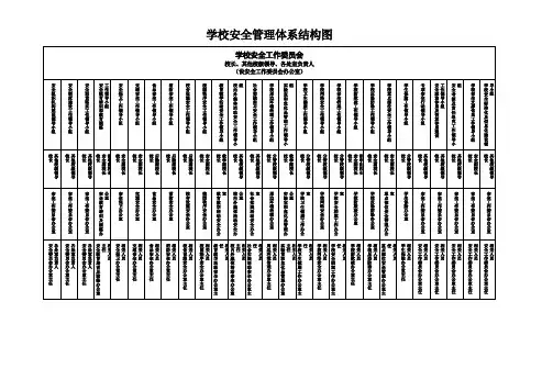 学校安全管理体系结构图
