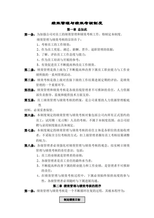 华为公司绩效管理制度(DOC40页)