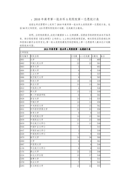 山西：XXXX年高考第一批本科A类院校第一志愿统计表