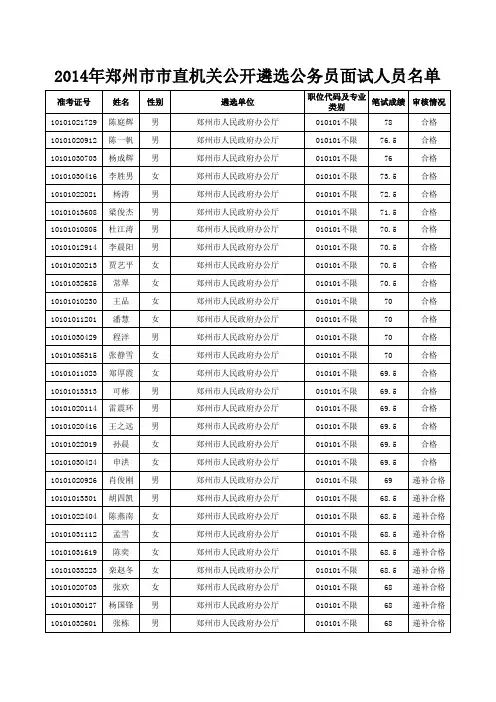 2014郑州遴选面试名单