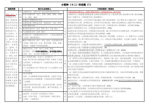 CPA备考：印花税知识点总结