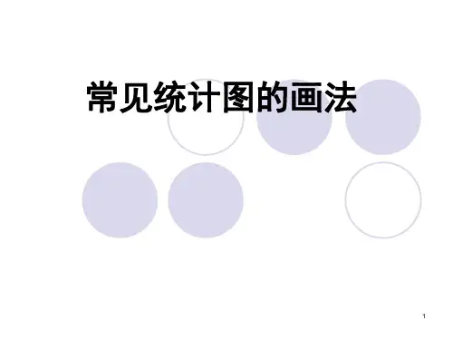 经典：常见统计图的画法