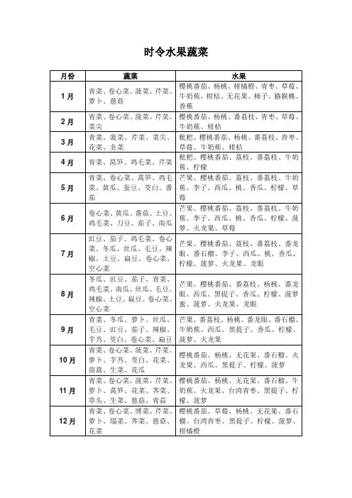 时令蔬菜水果