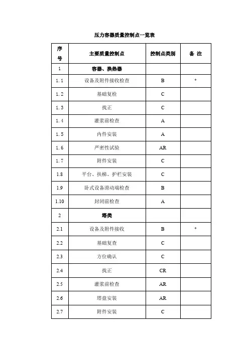 压力容器质量控制点一览表