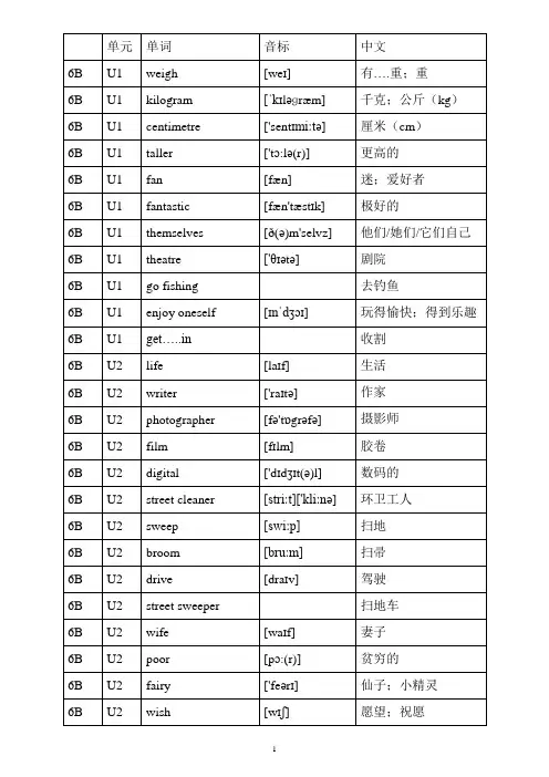 六年级下册英语-单词表(素材)-沪教牛津版(深圳用)