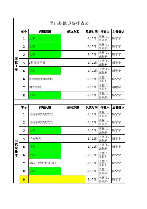 设备问题反馈表