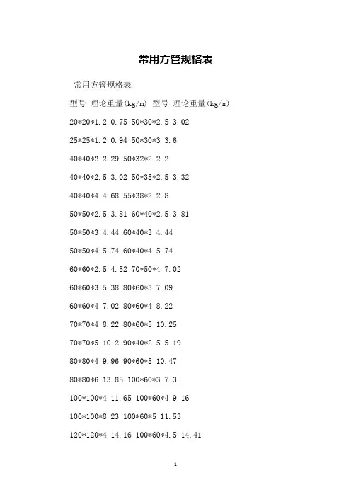 常用方管规格表