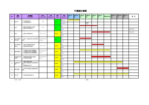 5S活动推进计划表-甘特图
