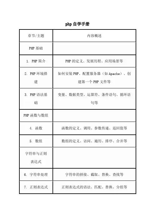 php自学手册