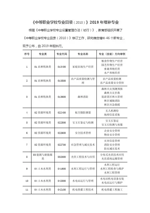 (完整版)《中等职业学校专业目录(2010)》2019年增补专业