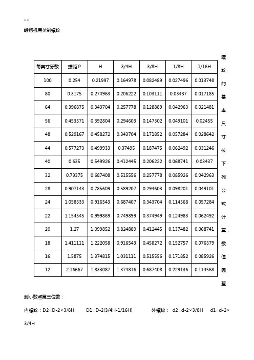 缝纫机专用英制螺纹