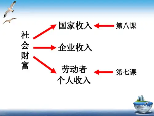国家财政简PPT课件
