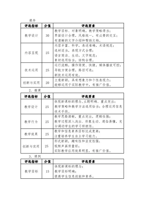 微课,评选标准