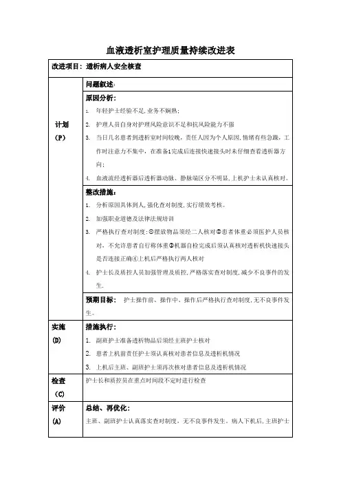 血液透析室护理质量持续改进表【可编辑范本】