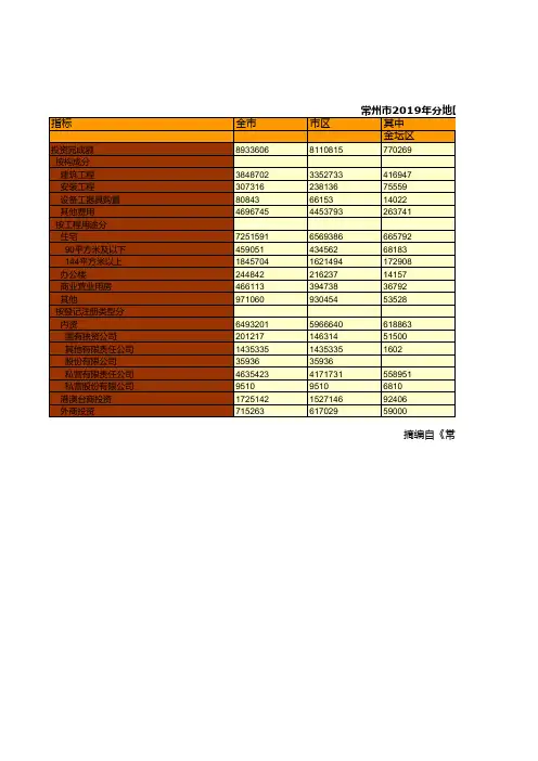 常州市统计年鉴2020：2019年金坛武进新北天宁钟楼溧阳分地区房地产开发投资完成额统计