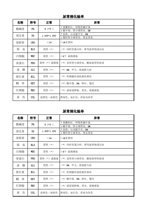 尿常规化验单