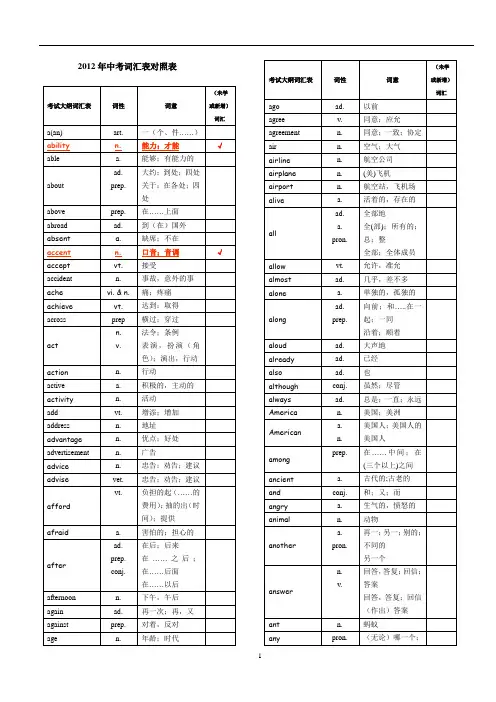 2012中考英语词汇大全
