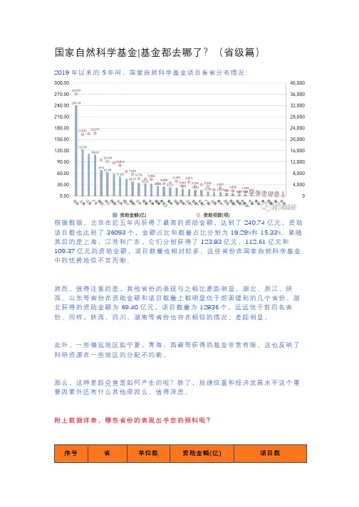 国家自然科学基金 基金都去哪了(省级篇)