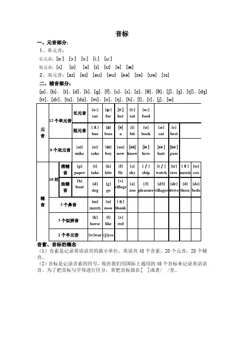 音标  前元音