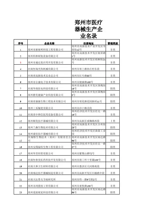 河南省医疗医药行业184家重点企业名单