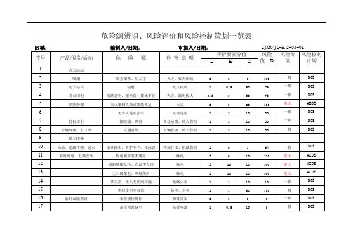 公路工程  危险源及目标、管理方案