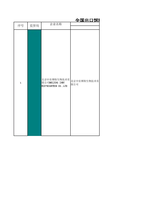 全国出口饲料添加剂注册登记生产企业名单(截止2012年10月15日)