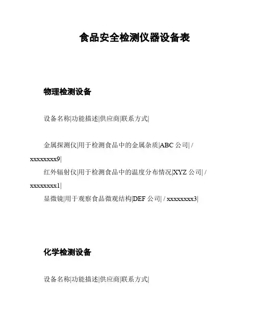 食品安全检测仪器设备表