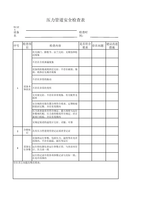 压力管道自查表