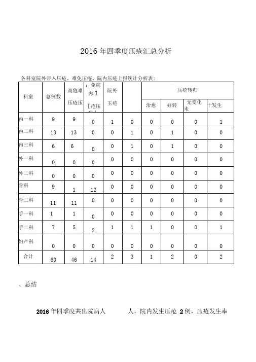 2016年四季度压疮汇总分析
