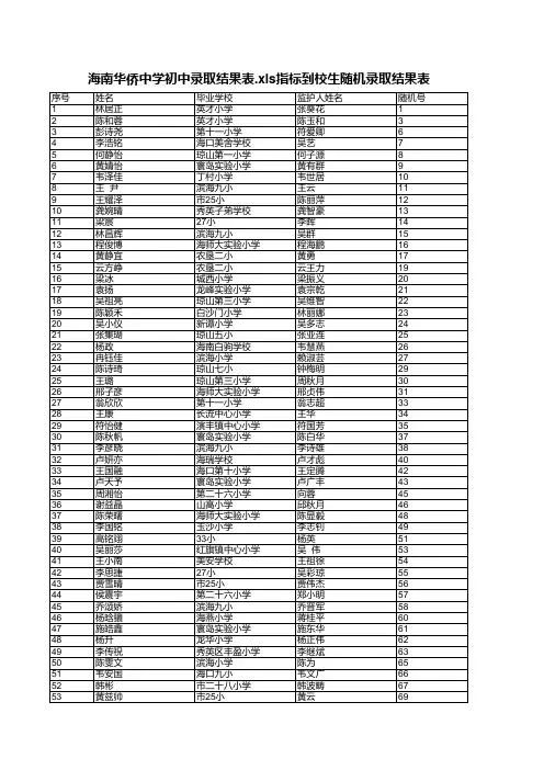 海南华侨中学初中录取结果表