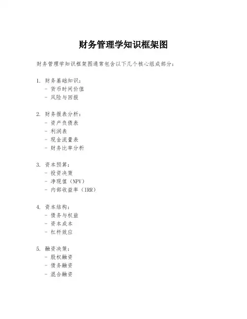 财务管理学知识框架图