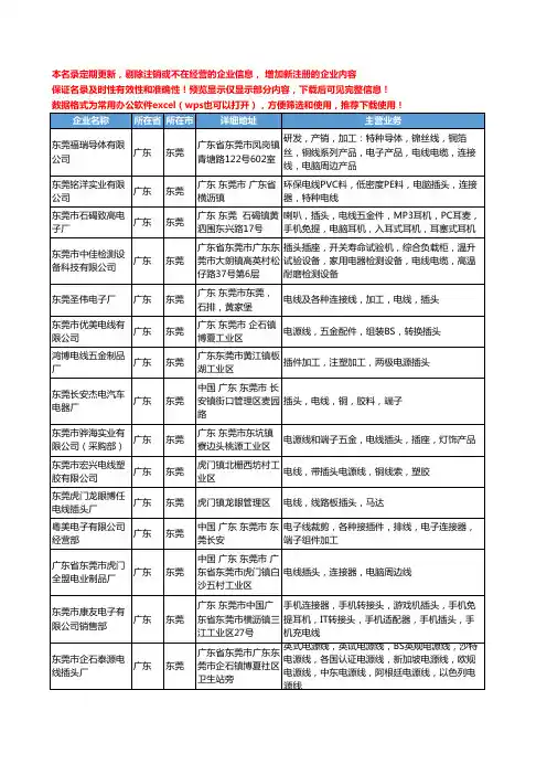 新版广东省东莞插头电线工商企业公司商家名录名单联系方式大全567家