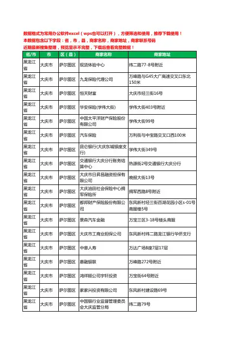 2020新版黑龙江省大庆市萨尔图区保险工商企业公司商家名录名单联系电话号码地址大全103家