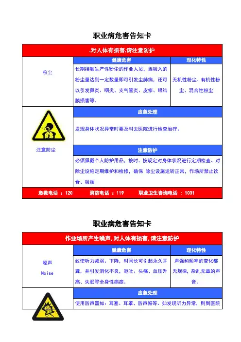 职业病危害告知卡(全套)