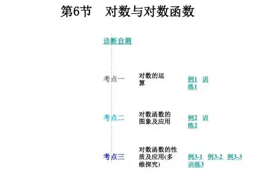 2019版高考理科数学一轮复习实用课件：第二章 函数概念与基本初等函数第6节 对数与对数函数.pptx