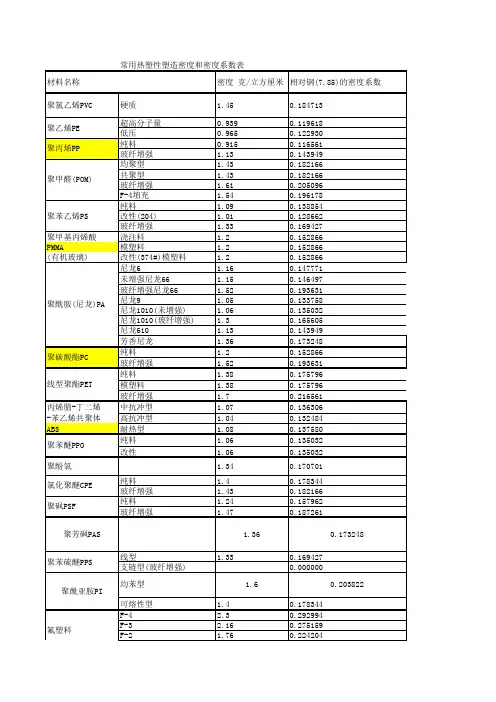 塑料密度系数表