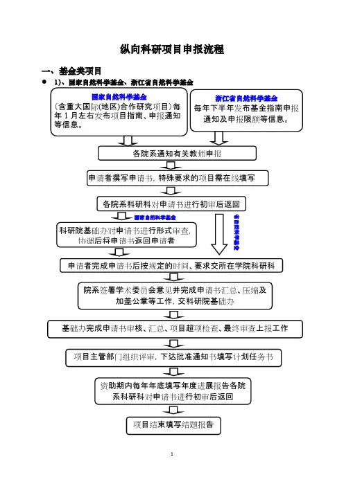 纵向科研项目申报流程