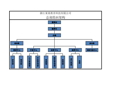 教培公司组织架构与部门职责