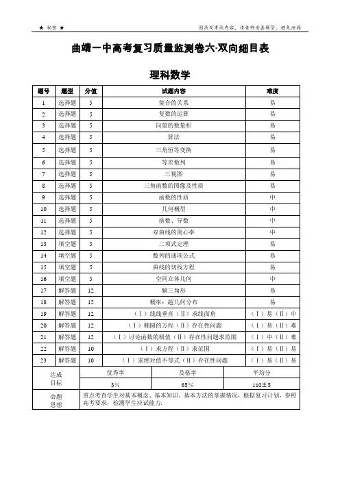 曲靖一中高考复习质量监测卷六理科数学-双向细目表