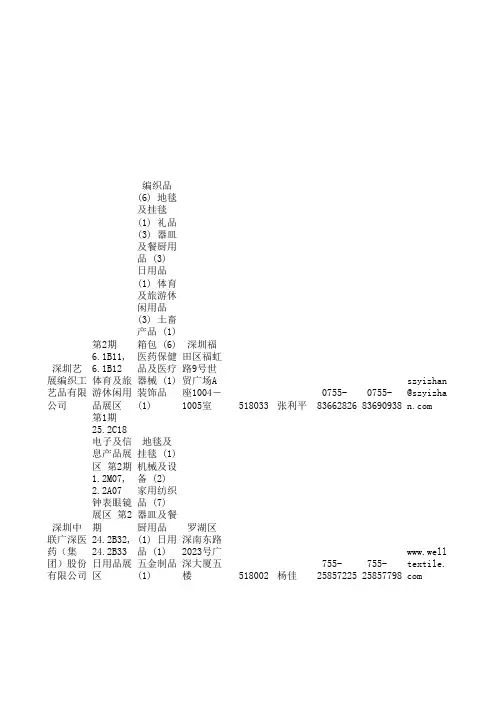 103-108届广交会全国参展商名录15