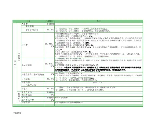 建筑业可抵扣成本费用进项税率表