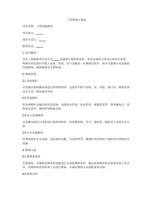 工程维修方案表